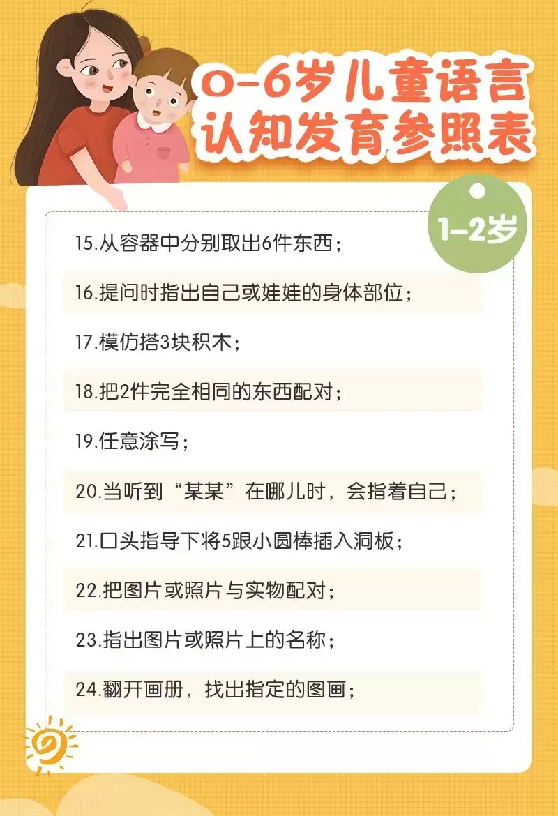 0-6岁儿童认知能力发育进程表（宝宝认知能力是指什么？）插图-1星连接