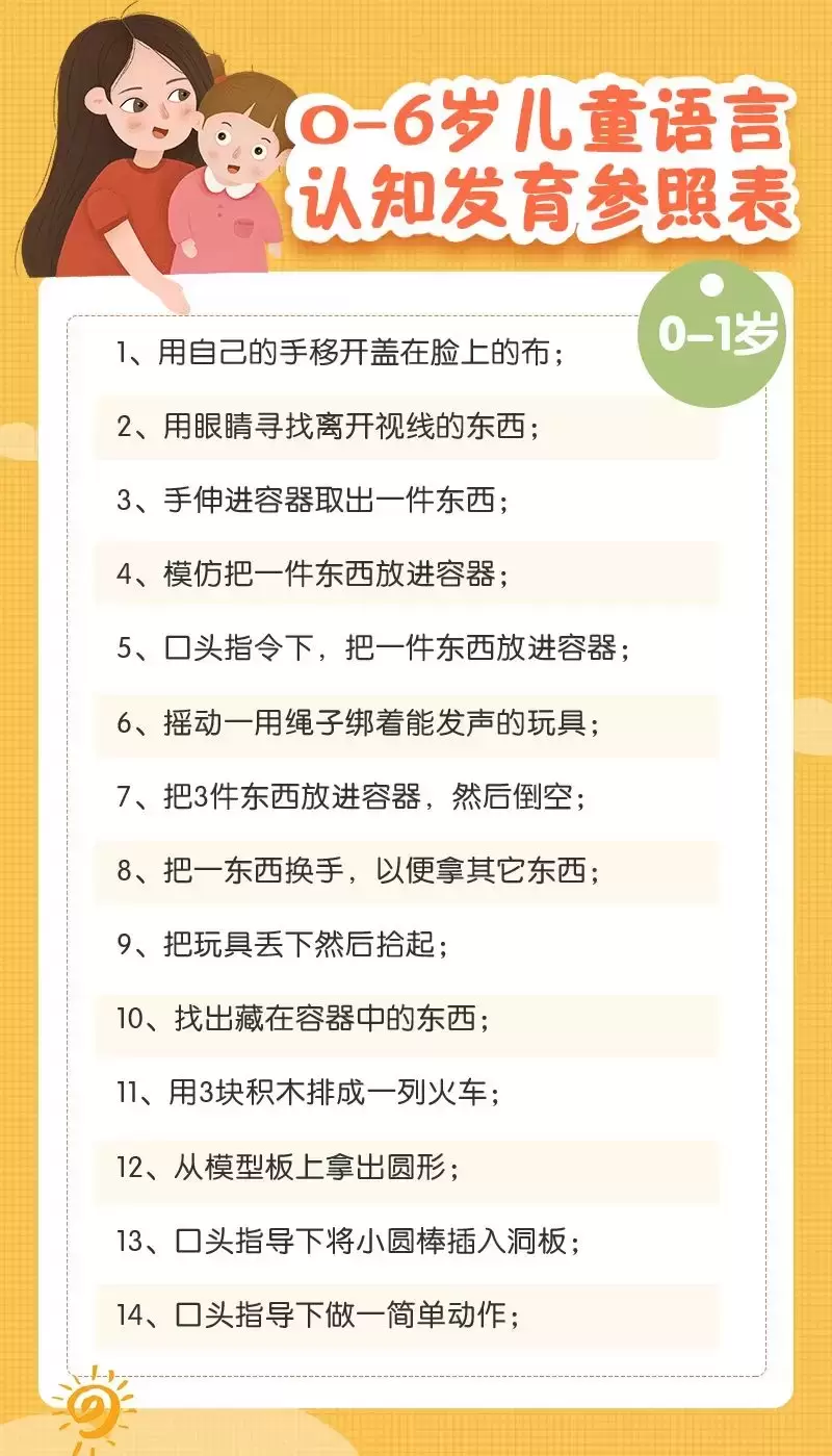 0-6岁儿童认知能力发育进程表（宝宝认知能力是指什么？）插图-星连接