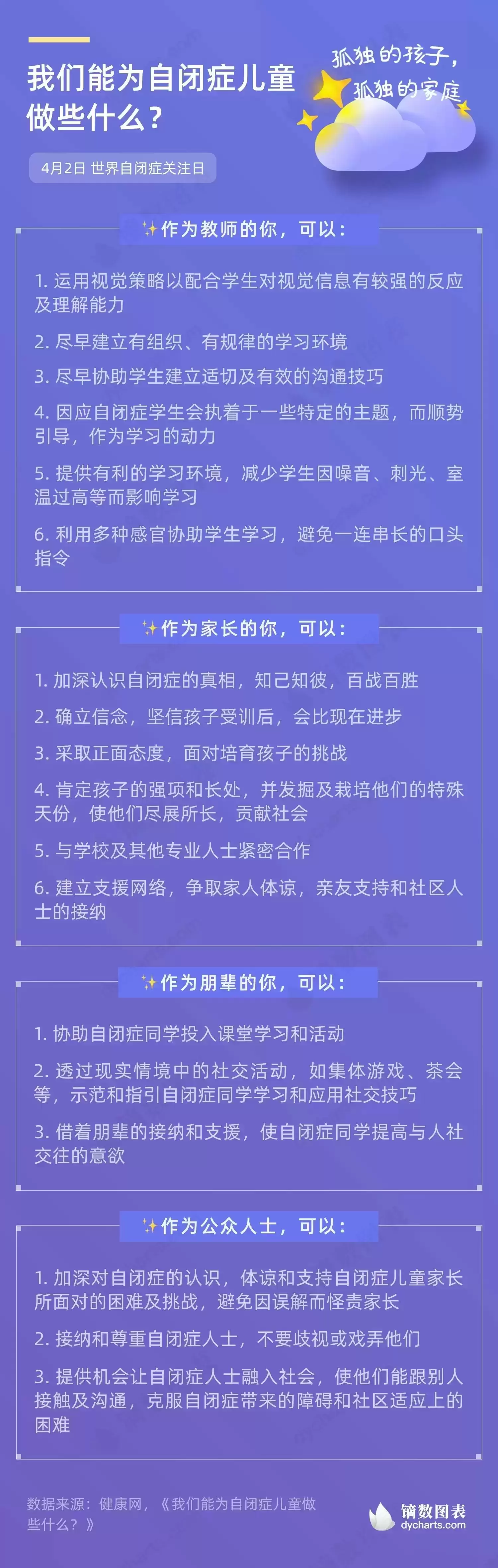 世界自闭症关注日：关注自闭症孩子插图-1星连接