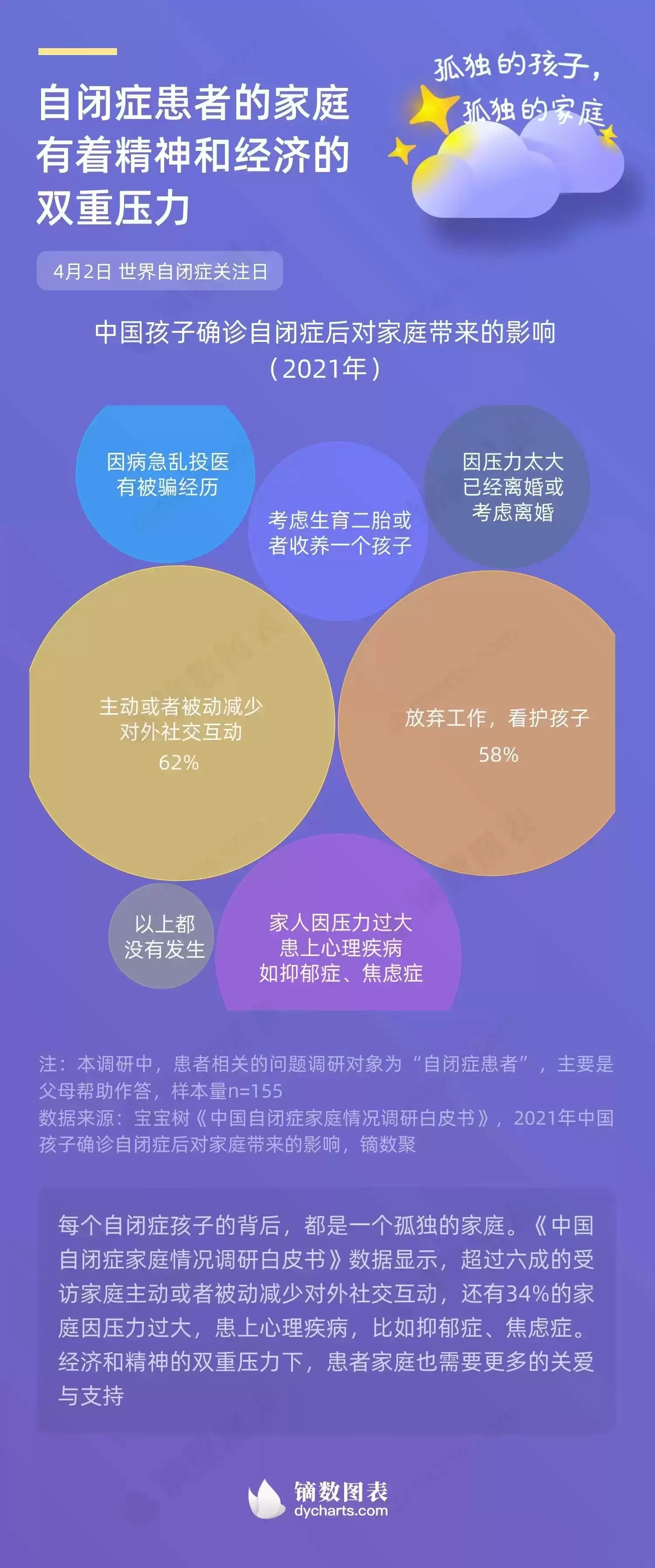 让我们关注自闭症：擦亮“星星”儿童插图-2星连接