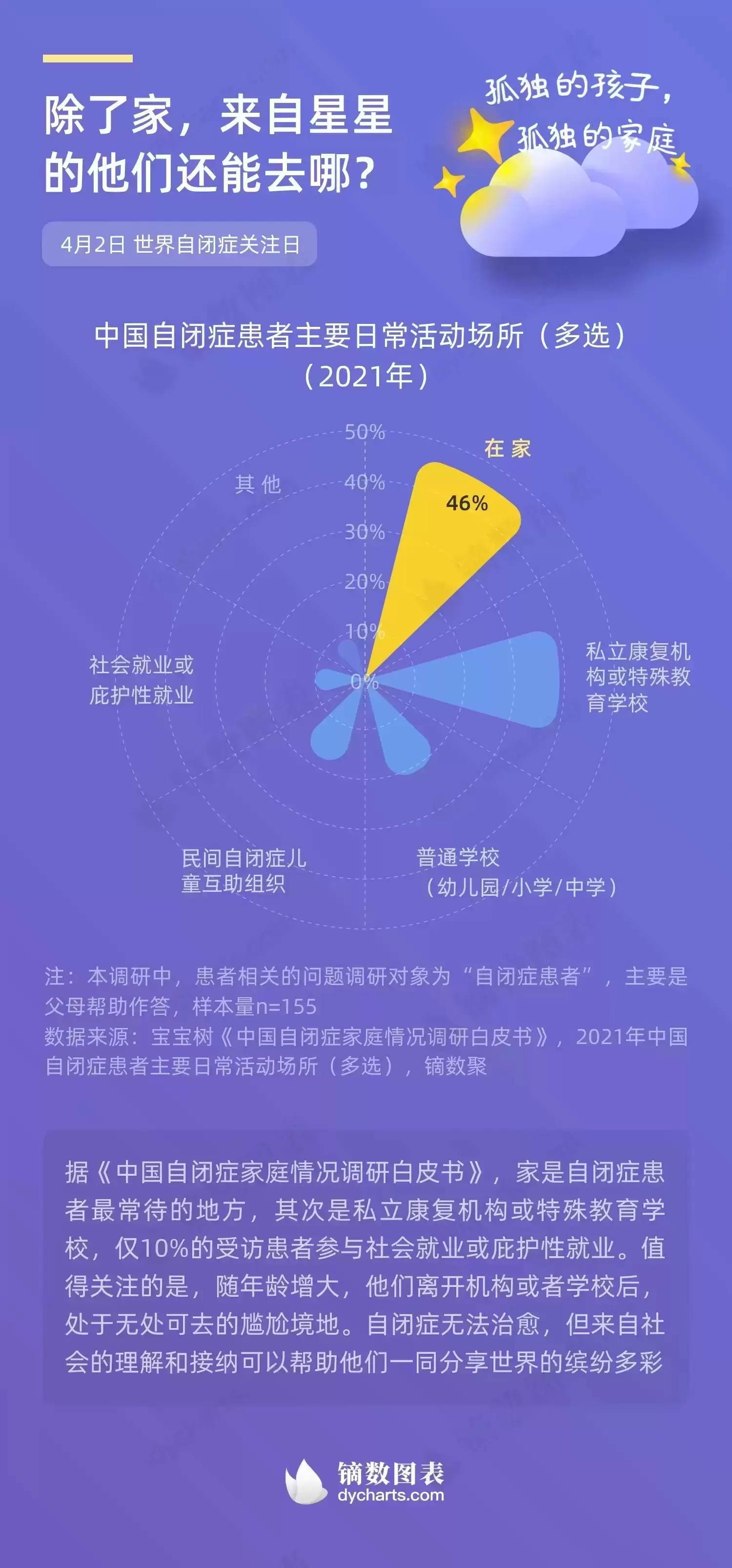 让我们关注自闭症:擦亮“星星”儿童插图-1星连接 让我们关注自闭症:擦亮“星星”儿童插图-1星连接