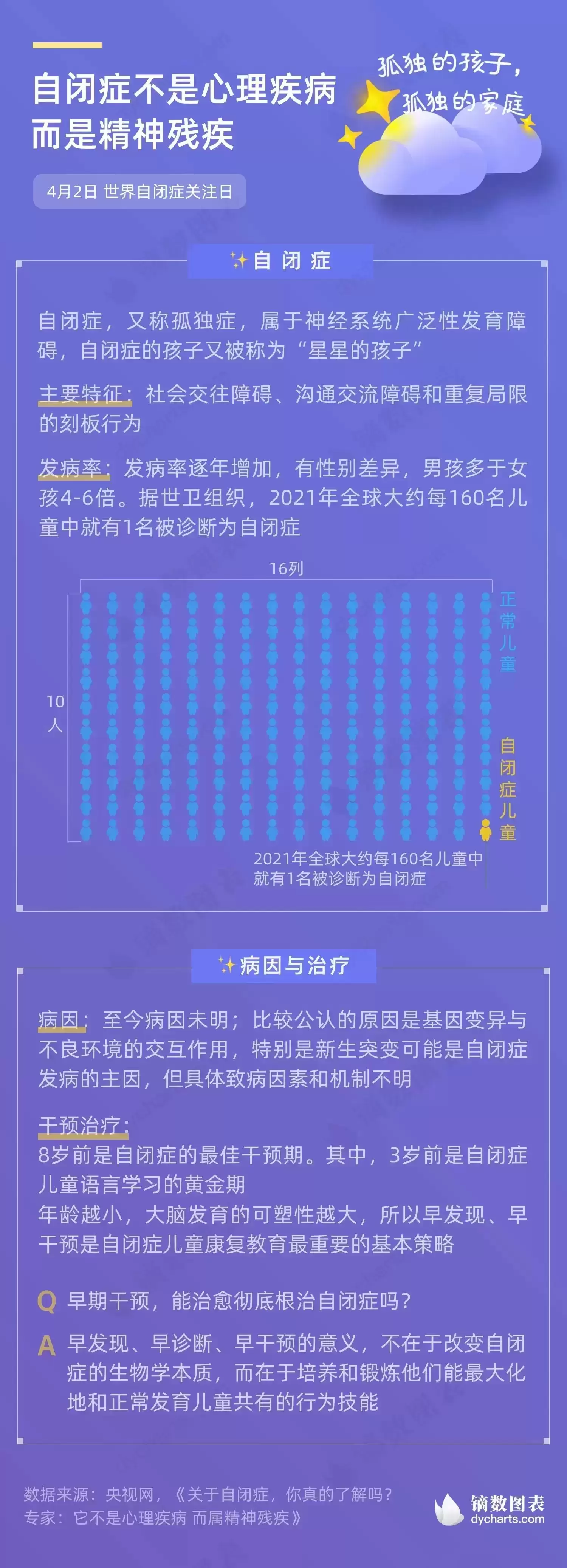 让我们关注自闭症:擦亮“星星”儿童插图-星连接 让我们关注自闭症:擦亮“星星”儿童插图-星连接