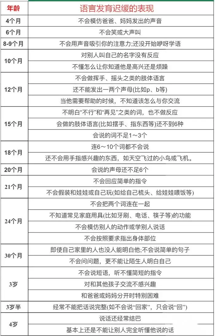 小孩语言发育时间表：各年龄段的孩子都有哪些语言表现呢？插图-1西米明天