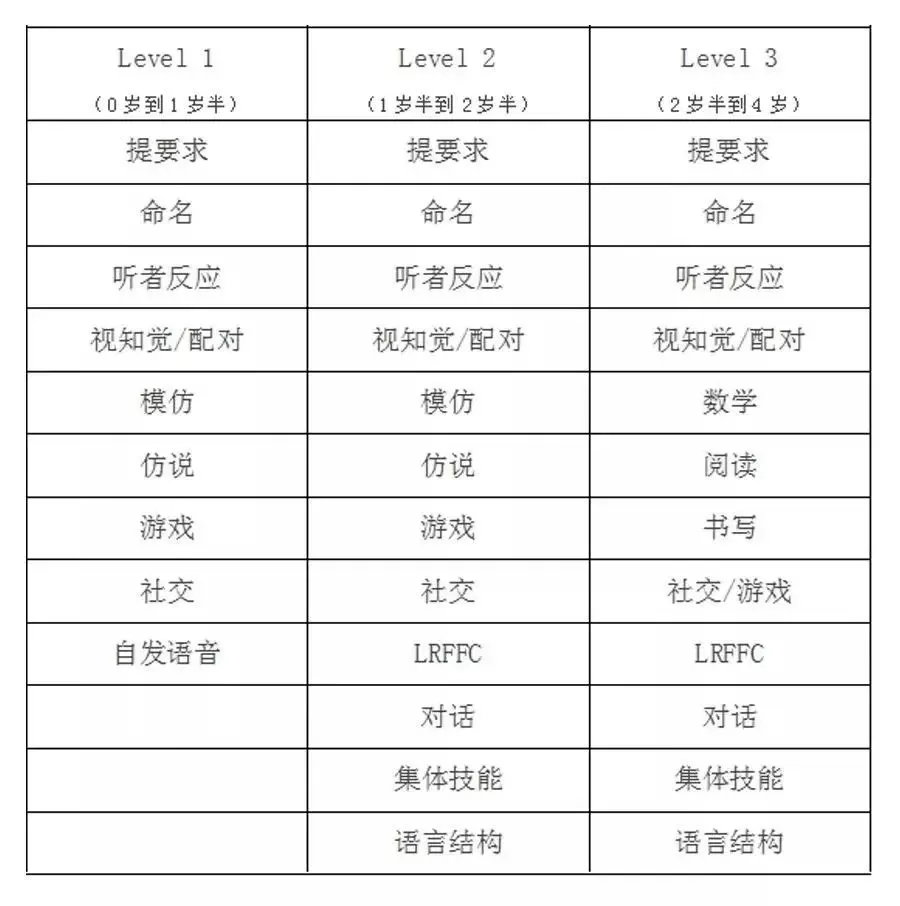 自闭症专业术语解释大全：附自闭症词汇表