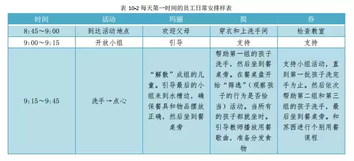 早期介入丹佛模式（九）：课堂计划插图-2西米明天