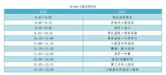 早期介入丹佛模式（九）：课堂计划插图-1西米明天