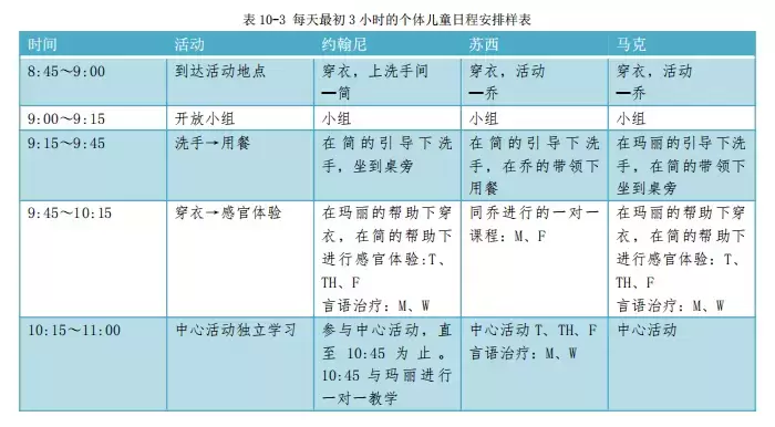 早期介入丹佛模式（九）：课堂计划插图-3西米明天