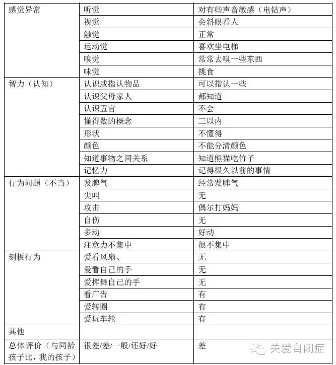 自闭症教育干预的原则和基本行动要点插图-3星连接