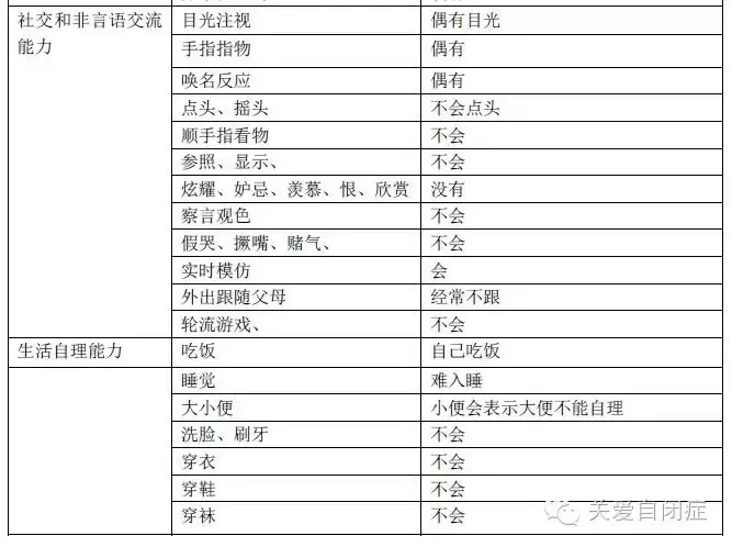 自闭症教育干预的原则和基本行动要点插图-2星连接 自闭症教育干预的原则和基本行动要点插图-2星连接