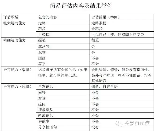 自闭症教育干预的原则和基本行动要点插图-1星连接 自闭症教育干预的原则和基本行动要点插图-1星连接