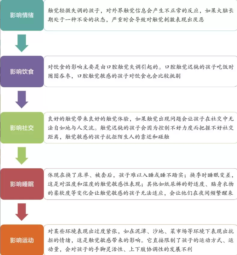 感统触觉失调的表现（触觉对儿童发展的影响）插图-1西米明天