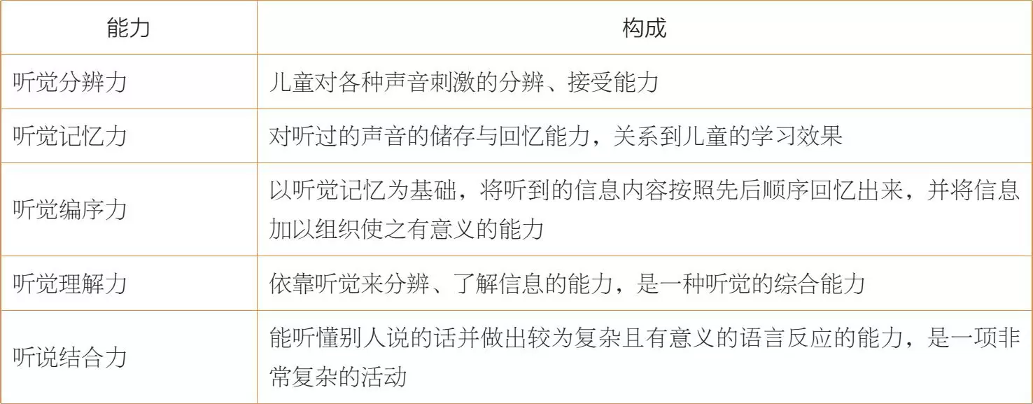 什么是听觉感统：孩子听觉发展的一般规律插图-1星连接
