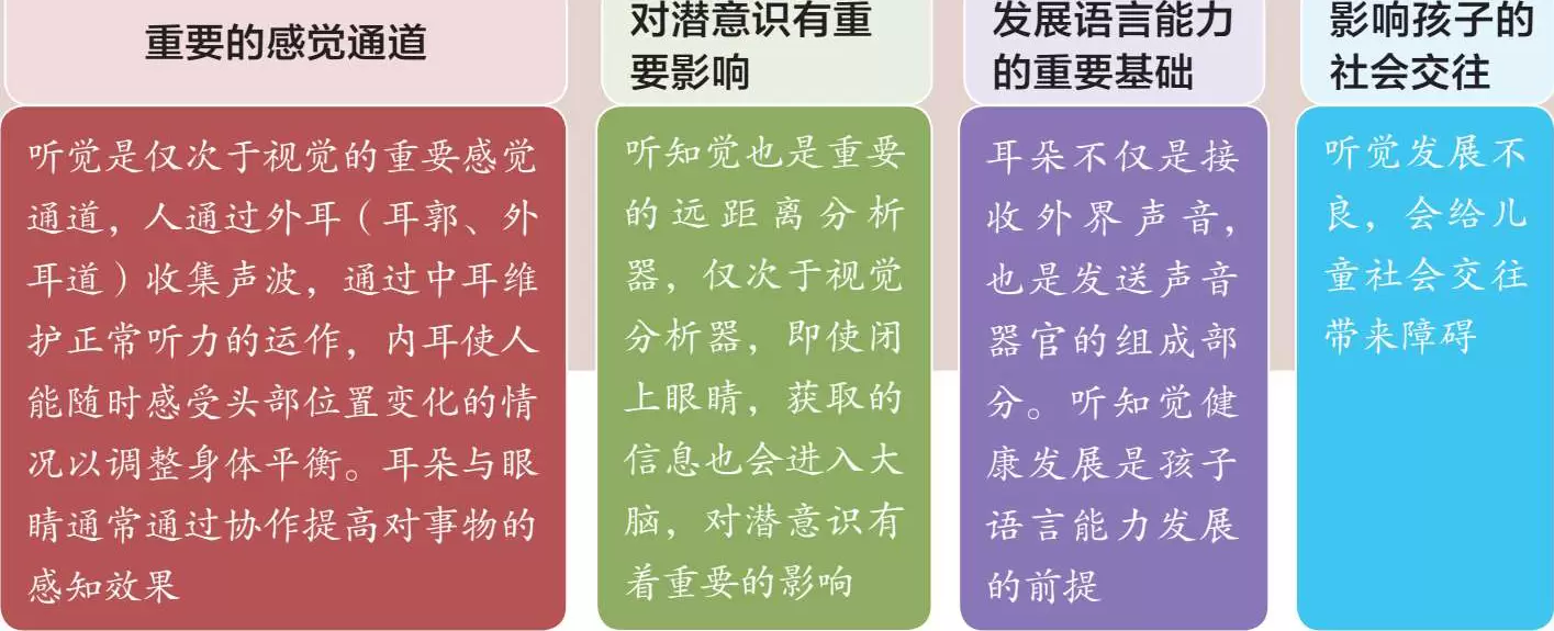 听觉是认识世界的重要途径之一（再好的音乐也比不上准妈妈的歌声）插图-星连接