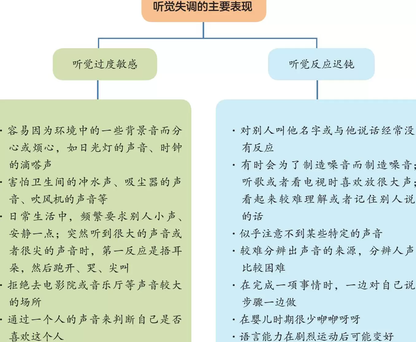 听觉失调的表现及测试方法（感统听觉失调的表现）插图-西米明天