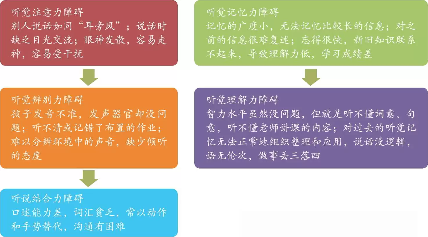 听觉失调的表现及测试方法（感统听觉失调的表现）插图-2西米明天