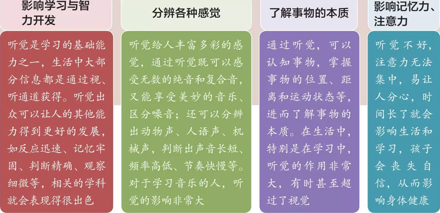 听觉对儿童发展的影响：听家长说话如同耳旁风插图-星连接