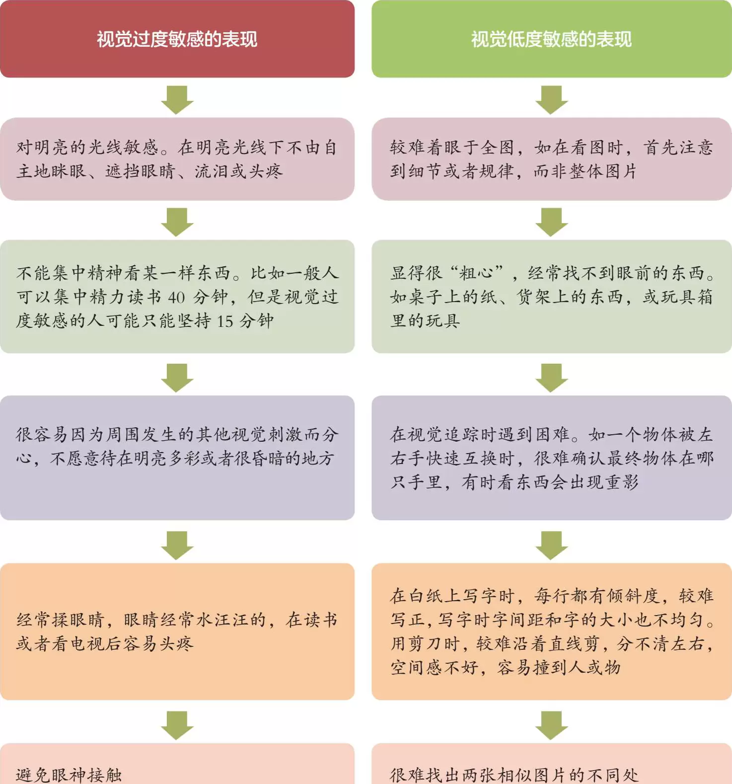 儿童视觉失调的表现（视觉失调主要有两种表现）插图-西米明天