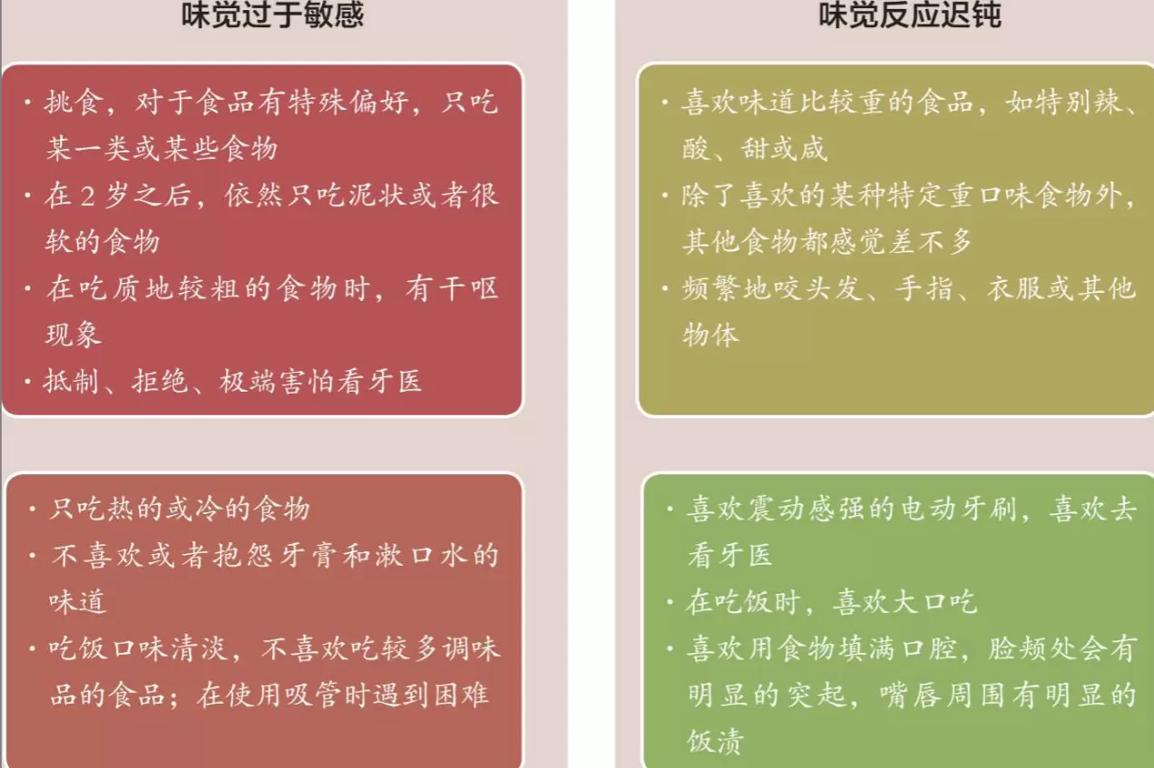 嗅觉味觉失调的表现（嗅觉味觉对儿童发展的影响）插图-1星连接