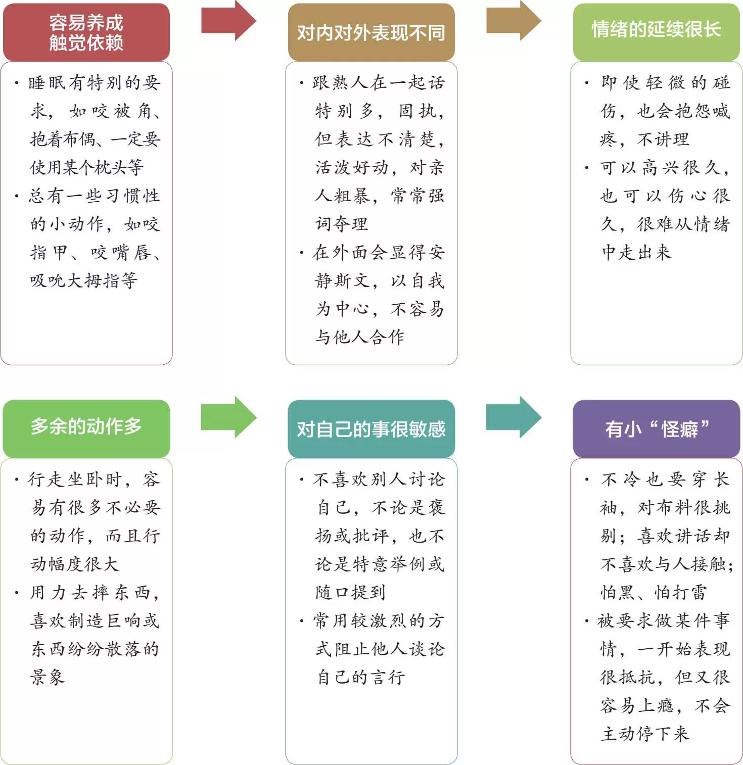 前庭觉发展情况日常测评主要分为三类插图-1西米麦田