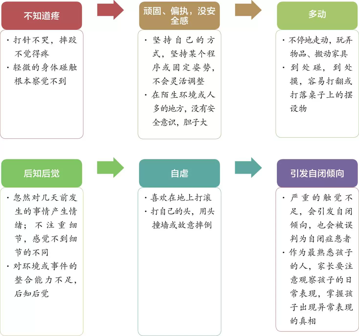 前庭觉发展情况日常测评主要分为三类插图-2西米麦田