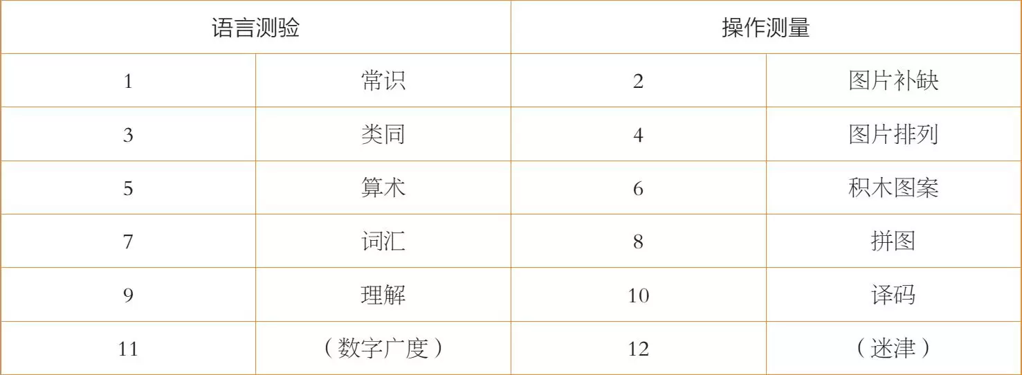 儿童智力发展测评：中国比奈测试适合2~18岁的测试者插图-1西米麦田