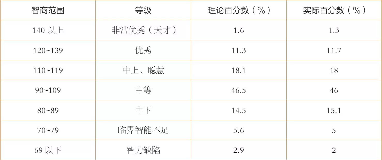 儿童智力发展测评：中国比奈测试适合2~18岁的测试者插图-西米麦田