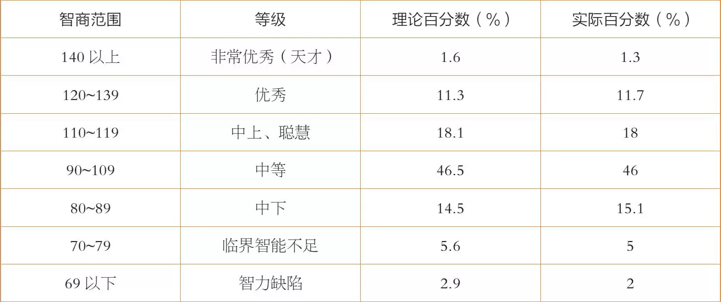 儿童智力发展测评：中国比奈测试适合2~18岁的测试者插图-西米明天