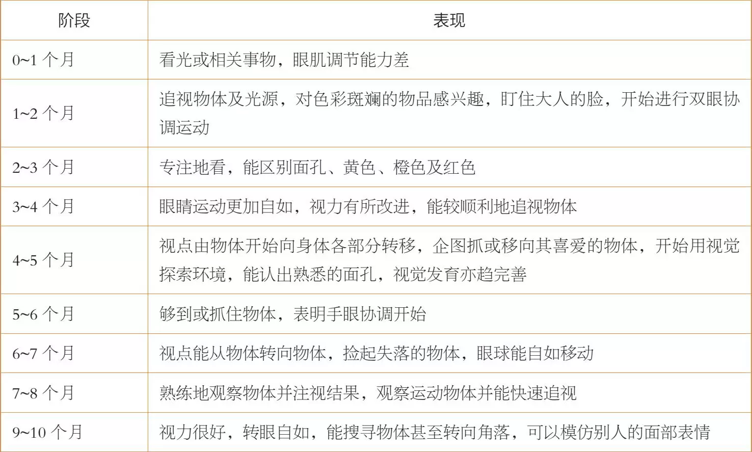 儿童视知觉发展的关键期（儿童视知觉能力6个训练方法）插图-星连接