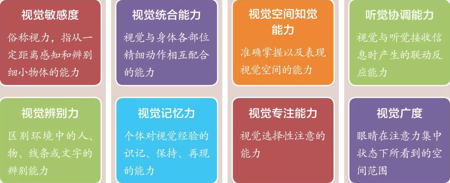 儿童视知觉发展的关键期（儿童视知觉能力6个训练方法）插图-1西米明天