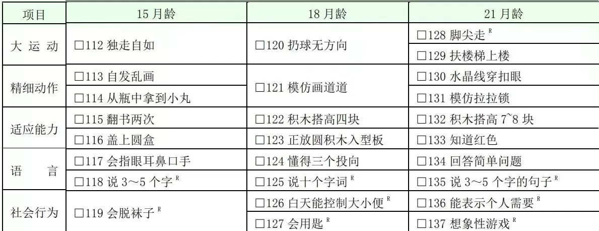 最新版“0~6岁儿童发育行为评估量表“：261项指标测试孩子发育异常插图-5西米明天