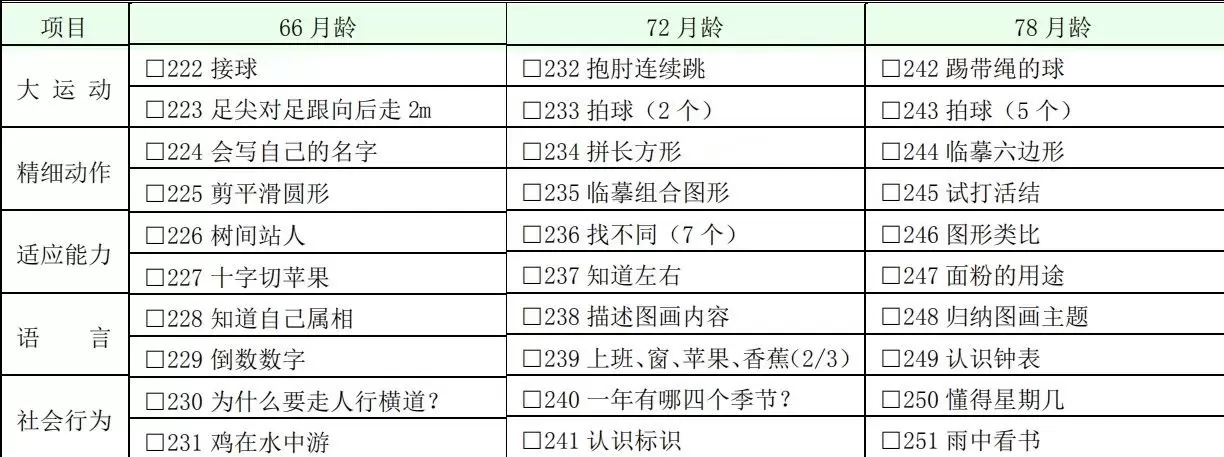 最新版“0~6岁儿童发育行为评估量表“：261项指标测试孩子发育异常插图-9西米明天