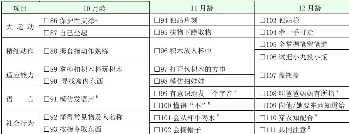 最新版“0~6岁儿童发育行为评估量表“：261项指标测试孩子发育异常插图-4西米明天