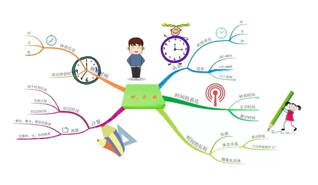 提高孩子认知能力的训练方法有哪些（附儿童游戏手册）插图-8星连接