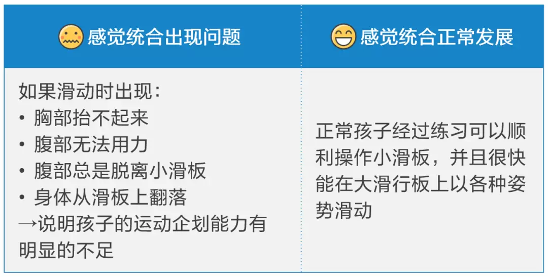 感觉统合训练中有哪些教玩具：小滑板、大笼球、旋转陀螺介绍插图-1西米明天