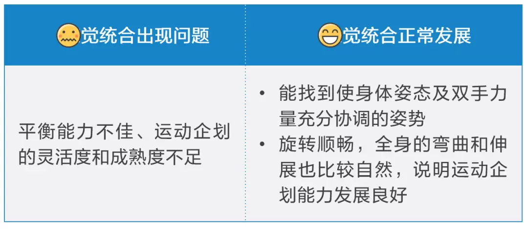 感觉统合训练中有哪些教玩具：小滑板、大笼球、旋转陀螺介绍插图-10星连接