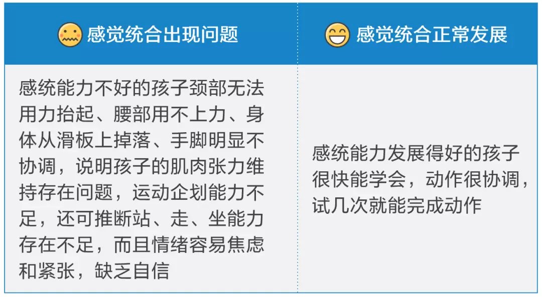 感觉统合训练中有哪些教玩具：小滑板、大笼球、旋转陀螺介绍插图-2西米明天