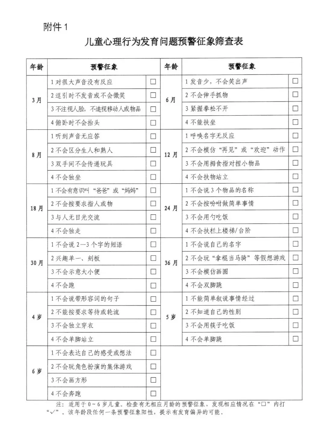 0~6岁儿童孤独症筛查干预服务规范（孤独症筛查干预的标准化和规范化）插图-1星连接