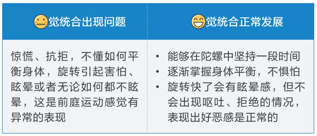 感觉统合训练中有哪些教玩具：小滑板、大笼球、旋转陀螺介绍插图-9西米明天