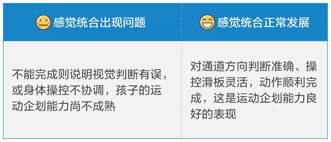 感觉统合训练中有哪些教玩具：小滑板、大笼球、旋转陀螺介绍插图-5西米明天