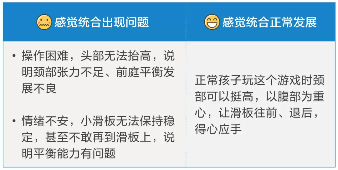 感觉统合训练中有哪些教玩具：小滑板、大笼球、旋转陀螺介绍插图-西米明天