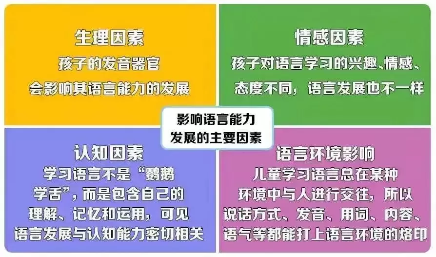 孩子语言能力不好？感统语言能力训练方案推荐插图-1星连接