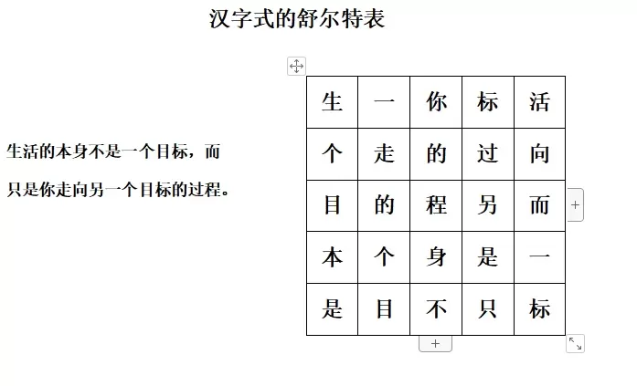 什么是舒尔特训练法？舒尔特方格专注力训练介绍插图-7西米麦田