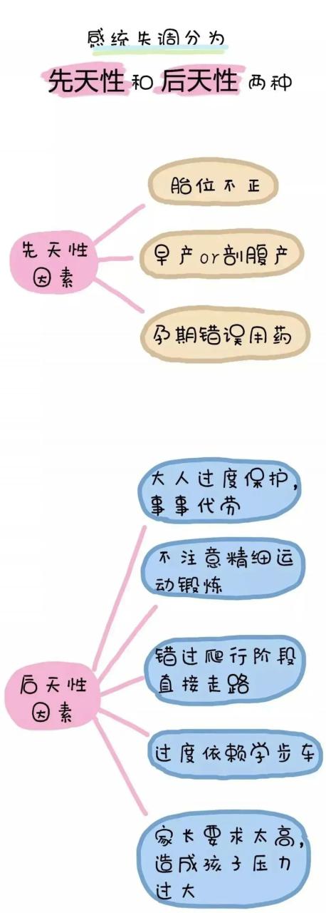 如何在家里进行感统训练（感统触觉失调的家庭指导）插图-2星连接
