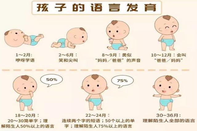 孩子为什么说话迟：孩子说话迟可能和几种因素有关插图-1星连接