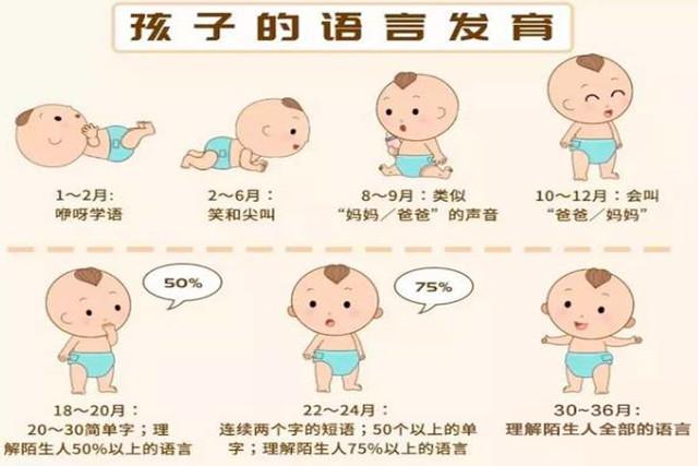 孩子为什么说话迟：孩子说话迟可能和几种因素有关插图-1西米明天