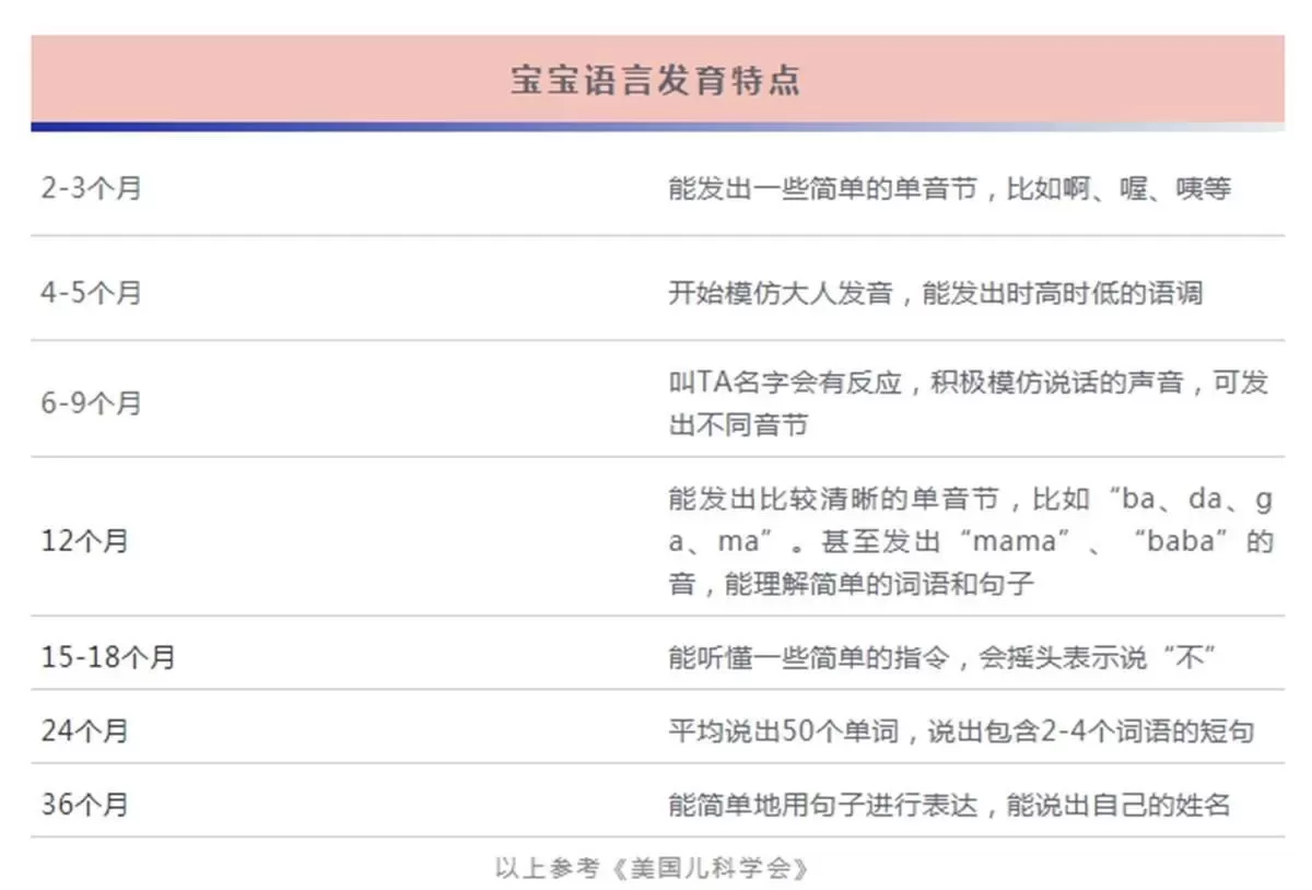 早开口说话的孩子真的就聪明么：还是开口说话晚聪明？插图-2西米明天