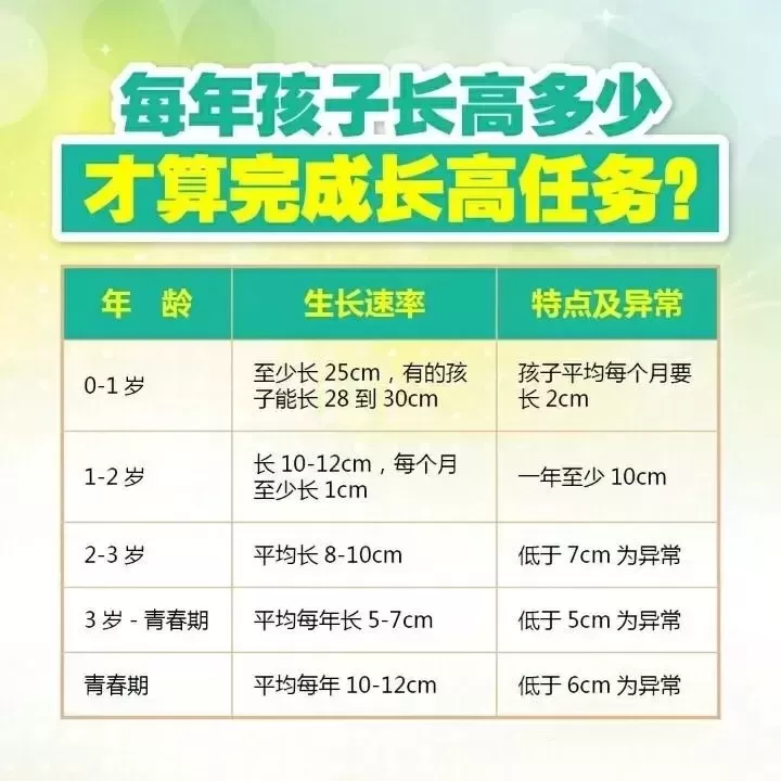 新版儿童身高体重表0-18岁男女：孩子想长高可保存对照插图-3星连接