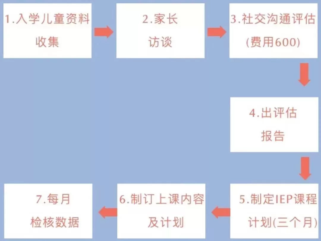 自闭症干预pci是什么意思（PCI社交游戏干预方法介绍）插图-1西米明天