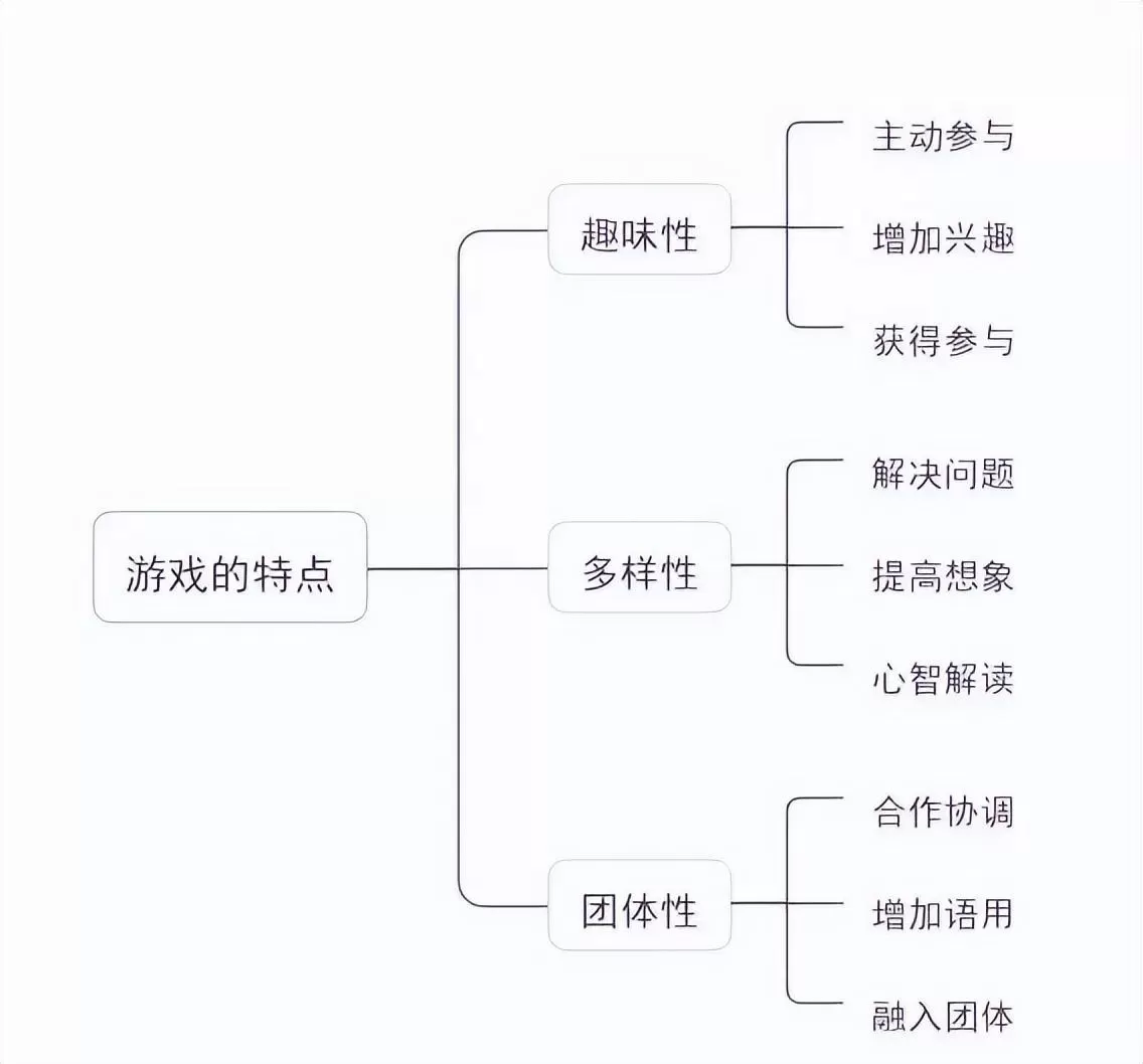 自闭症干预pci是什么意思（PCI社交游戏干预方法介绍）插图-西米明天