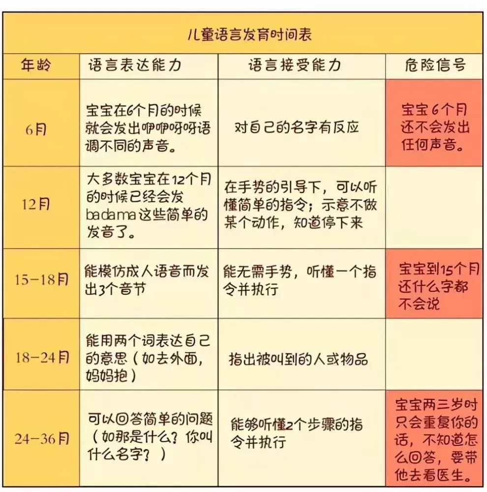 儿童语言迟缓需要重视吗？附儿童语言发育时间表插图-1西米明天